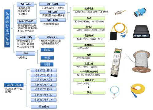 联信今朝,智动未来,光信联盟致力助推中国5g技术快速发展