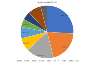 拼多多公司申请注册拼夕夕商标,拼夕夕如何成为“拼爹爹”?