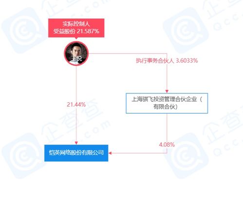 恺英网络2020年预盈1.6亿至2.3亿元,同比扭亏