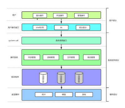 Linux【进程】