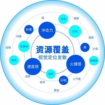 科技风通用素材设计模板下载 设计素材素材下的现代科技设计模板